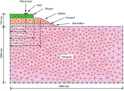 Finite Element Modeling of Ballasted Rail Track Capturing Effects of Geosynthetic Inclusions